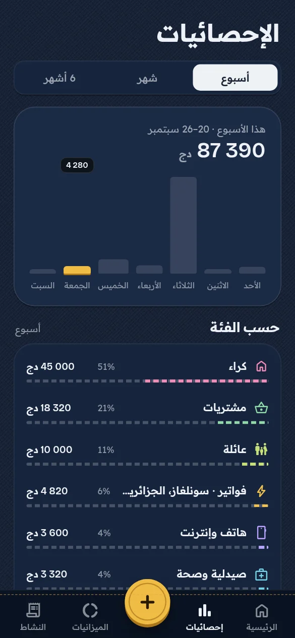 شاشة من تطبيق جيبي: الإحصائيات