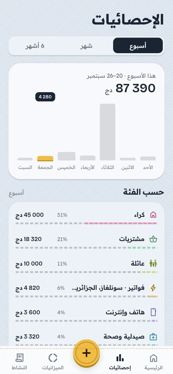 شاشة من تطبيق جيبي: الإحصائيات