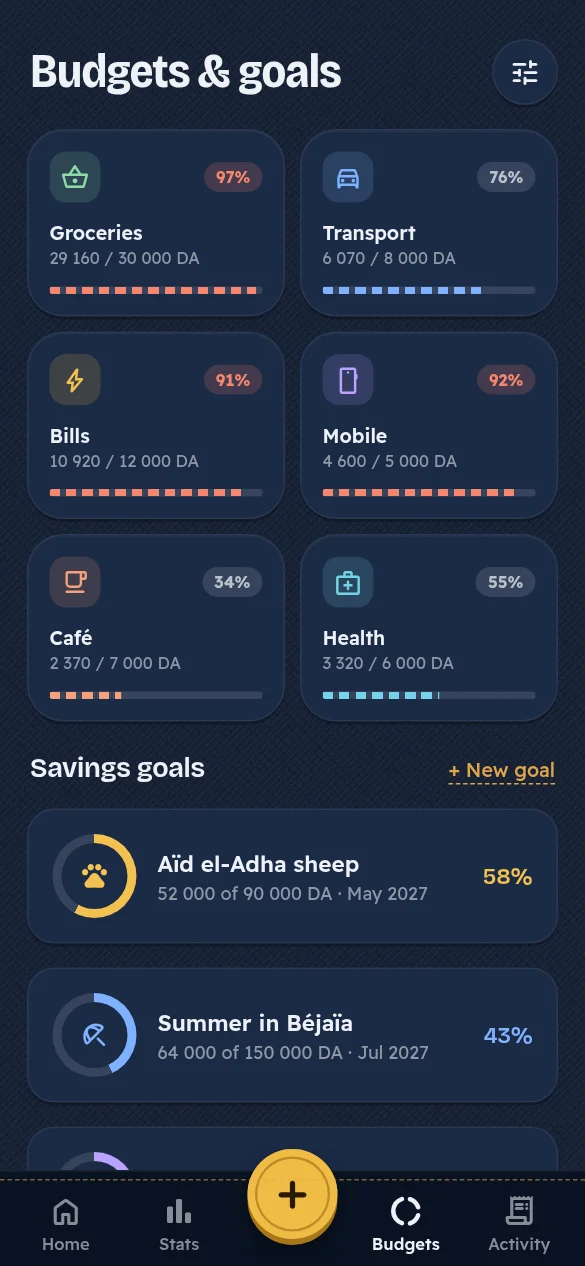 Jibi app screen: Budgets and goals