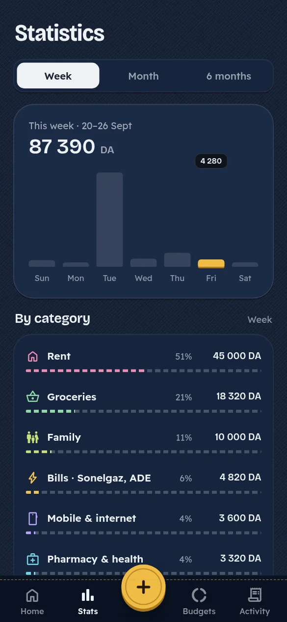 Jibi app screen: Stats