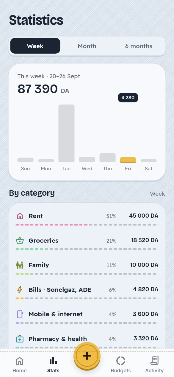 Jibi app screen: Stats