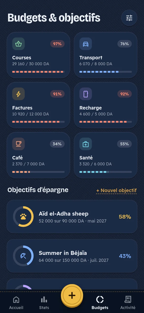 Écran de l’application Jibi : Budgets et objectifs
