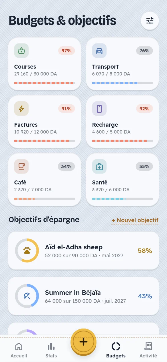 Écran de l’application Jibi : Budgets et objectifs