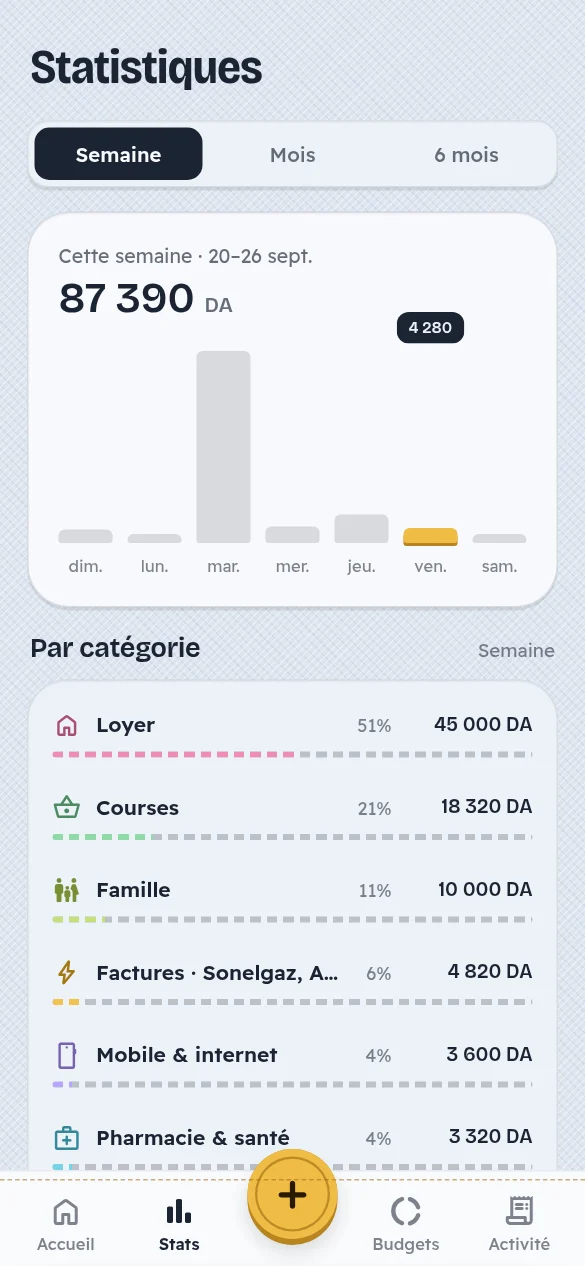 Écran de l’application Jibi : Statistiques